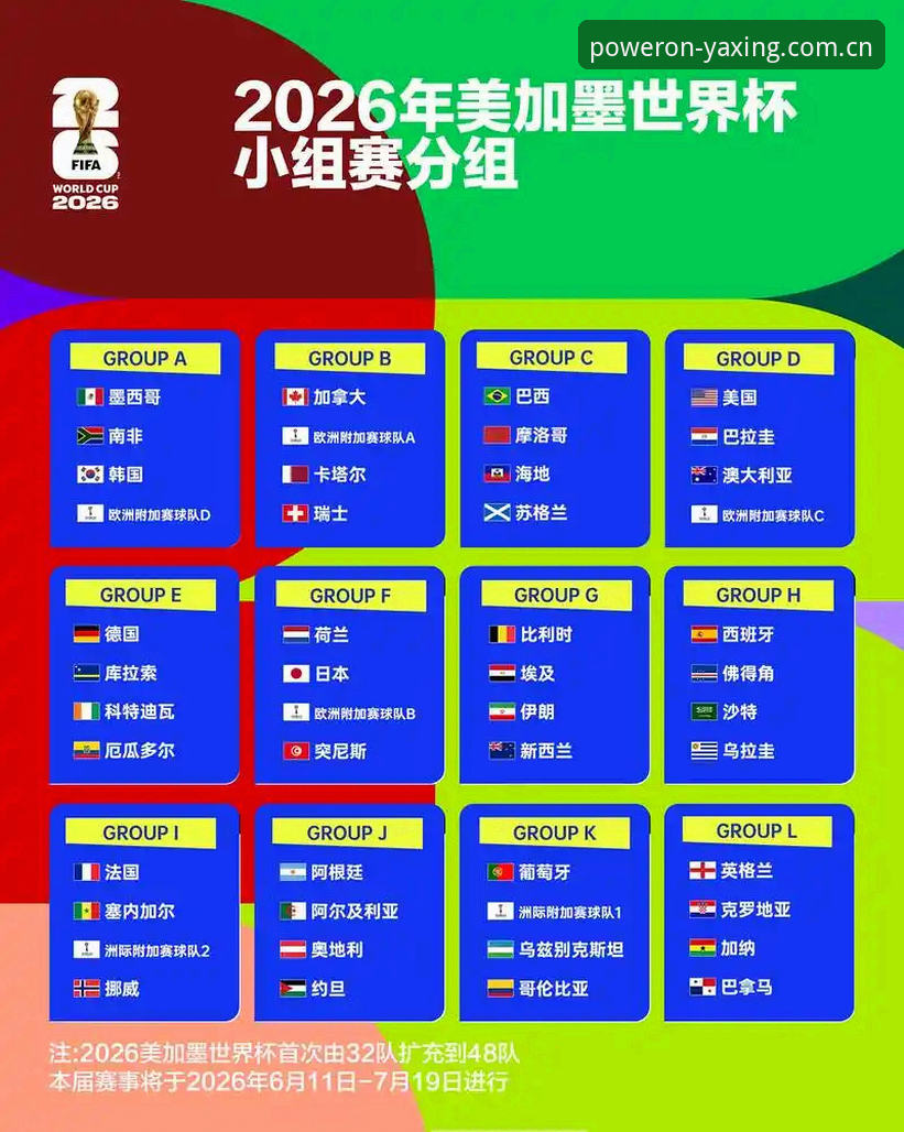 亚星基因级体验V3网页注册常见问题 170名裁判,这是科里纳团队为2026年世界杯带去的数字。上周二,这批人已经在迈阿密集结完毕,开始了为期三天的备战研讨会。三年准备就为这一战。仔细想想这个规模——单是裁判团队就比32支参赛球队的总人数还多——就知道这次世界杯对规则执行的真实态度:不是微调,是动刀。